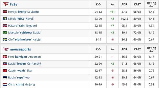 成都AG超玩会夺得2025KPL春季赛冠军实现四连冠