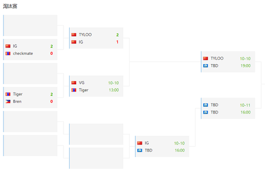 2025年全球手游收入与下载量排行榜揭晓
