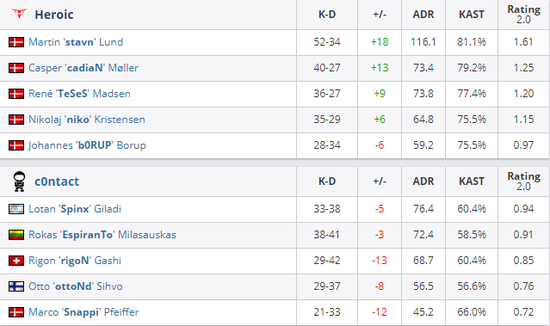 IG遗憾落败 S15入围赛世界赛T1回归悬念加剧
