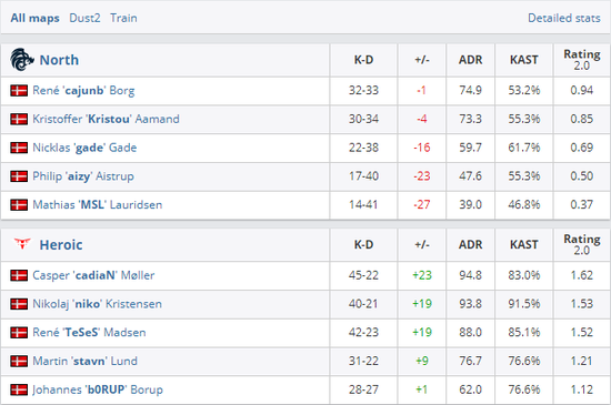 腾讯手游业务稳健增长 里昂给予高度评级